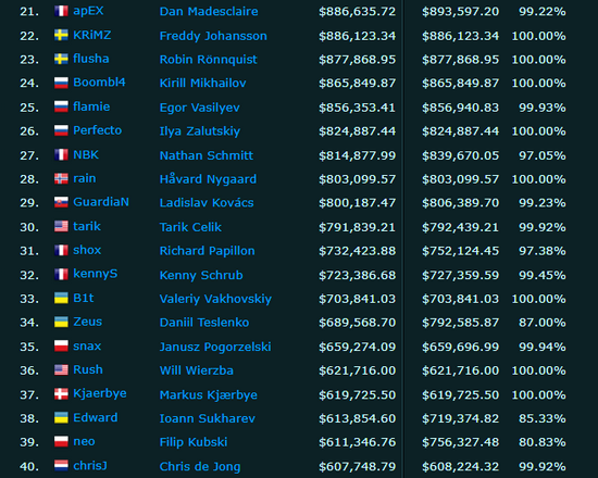 中国核聚变装置BEST主机建设正式启动